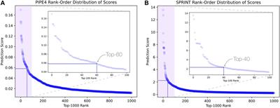 Large-scale data mining pipeline for identifying novel soybean genes involved in resistance against the soybean cyst nematode